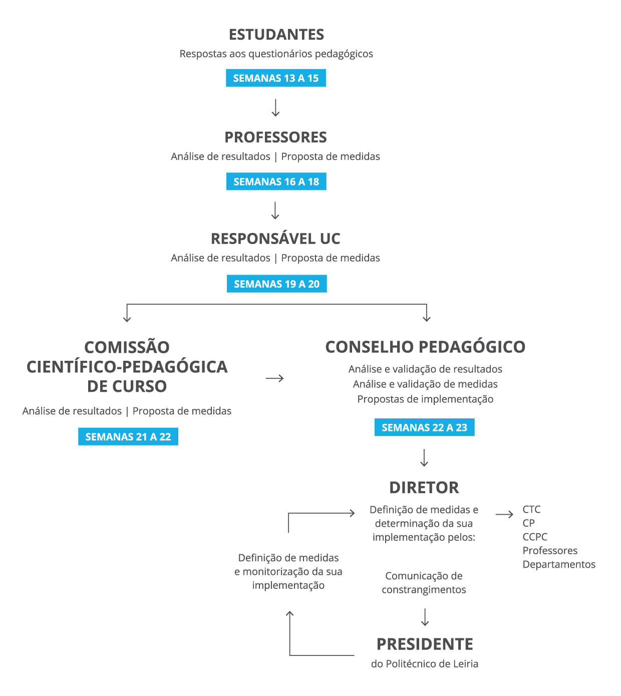 esquema_avaliacao_v3