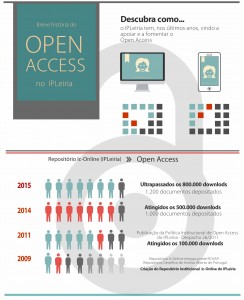 infografico